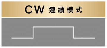 展示CW連續模式的波形圖，說明該模式在治療過程中的應用。