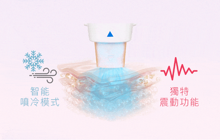 展示智能噴冷模式與獨特震動功能的設備示意圖，強調其在美容療程中的應用，適合用於產品介紹。