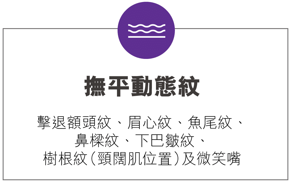 展示「撫平動態紋」的美容療程，強調其針對動態皺紋的改善，背景為黑色，配有波浪圖案的圓形標誌。