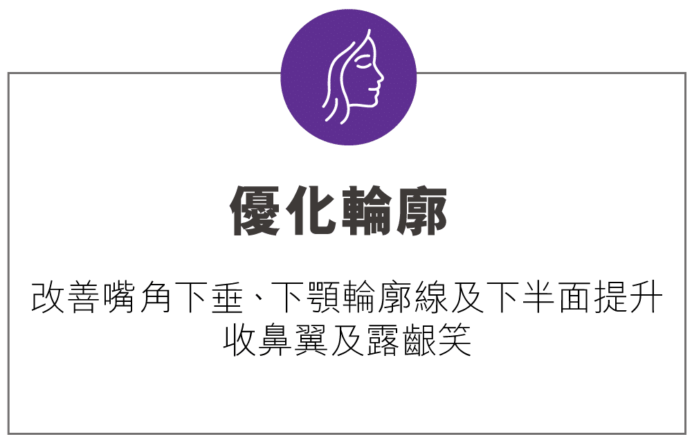 展示「優化輪廓」的主題，強調美容療程提升面部線條與輪廓，背景為黑色，搭配紫色圓形圖示。