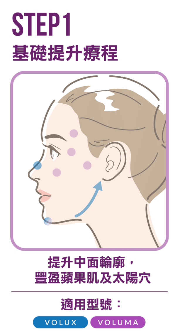 step1_Juvedermx3product-page