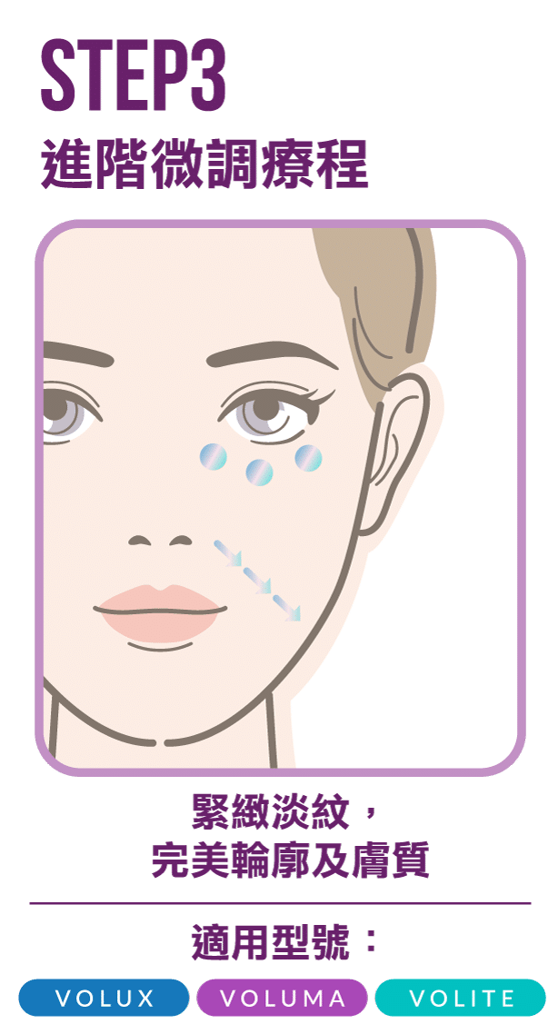 step3_Juvedermx3product-page